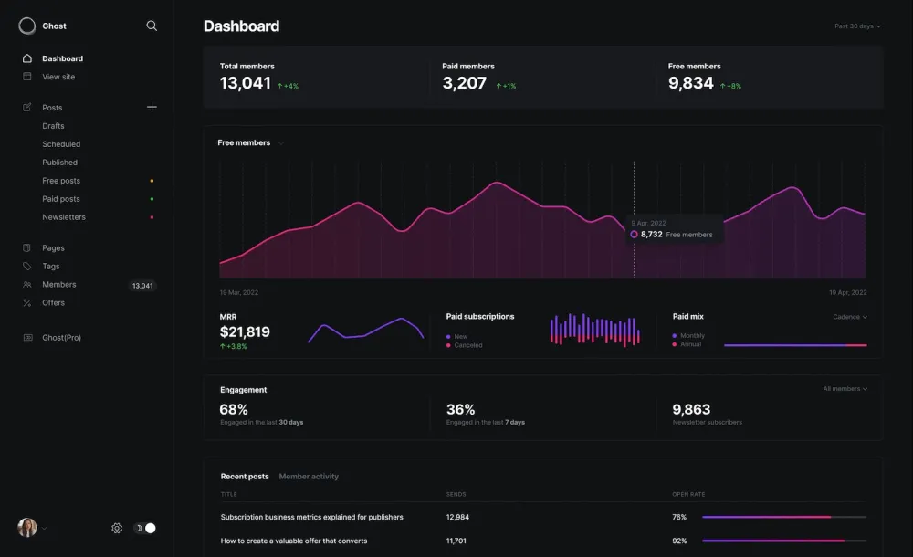 Ghost - A modern, open-source platform for professional publishing and blogging