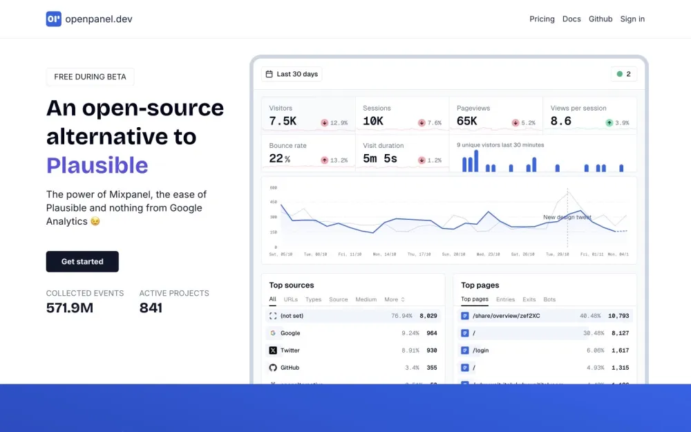 Openpanel - An intuitive analytics platform that combines powerful features with user-friendly design