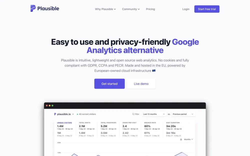 Plausible - Privacy-centric web analytics that simplify data tracking and reporting